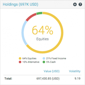 1 asset allocation