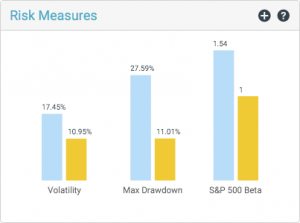 4 risk measures